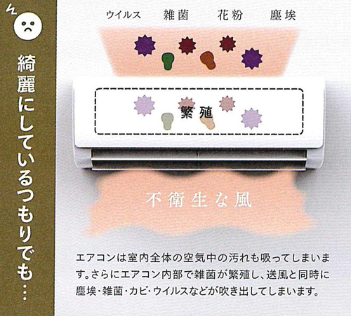 綺麗にしているつもりでもエアコンから不衛生な風が…
