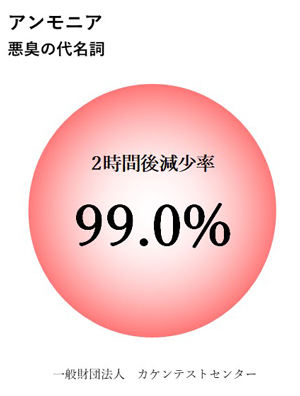 消臭性試験：アンモニア