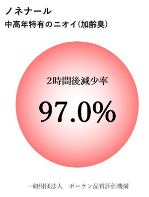 消臭性試験：ノネナール