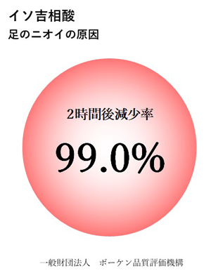 消臭性試験：イソ吉相酸