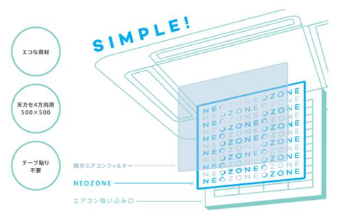 NEOZONEは取り付けもカンタン！