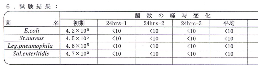 試験結果